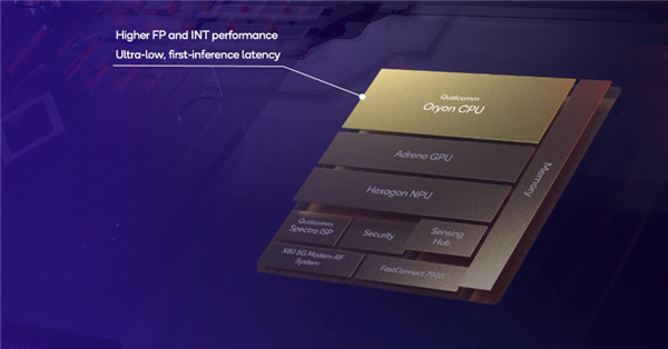 高通骁龙8至尊版正式发布：二代自研CPU性能逆天！最强AI更像真人