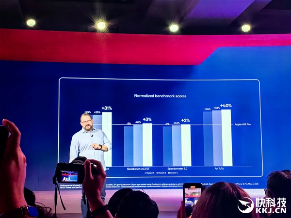 骁龙8至尊版性能对比Intel/AMD：比二代酷睿Ultra省电多达170％！