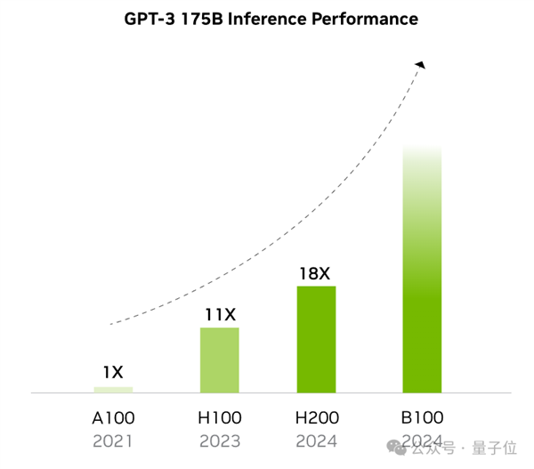 天命人闲置的4090：把GPU租赁价格打下来了（doge）