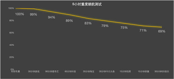 OPPO Find X8上手：OPPO最佳直屏旗舰