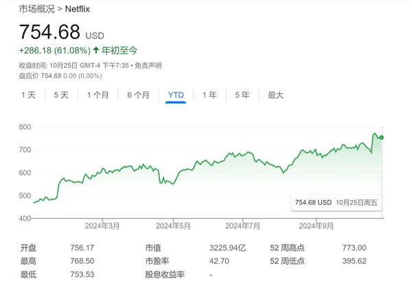 特斯拉或被踢出科技七巨头 华尔街正重新评估 奈飞成备选！