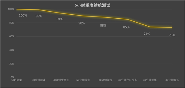 树立2024年AI手机新标杆 荣耀Magic7系列上手