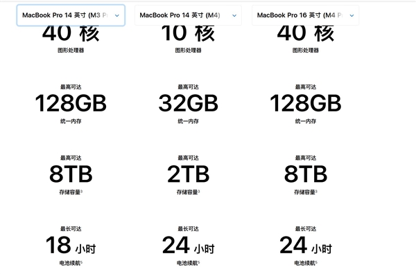 新款MacBook Pro成为史上续航最强的苹果笔记本：续航长达24小时