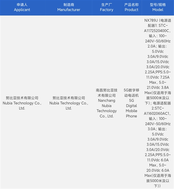 红魔10 Pro系列入网：电池最大的电竞旗舰 容量超7000mAh