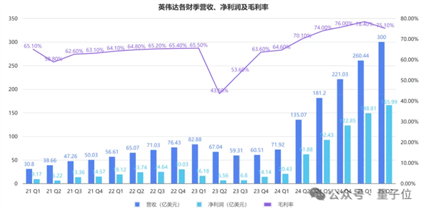 时代变了！英伟达纳入道琼斯指数 英特尔被取代