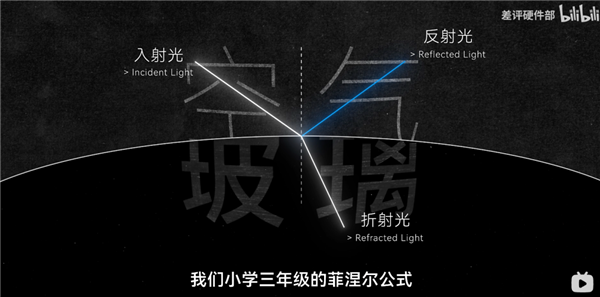 X200 X200系列实测：手机炫光 不可能完全消除！