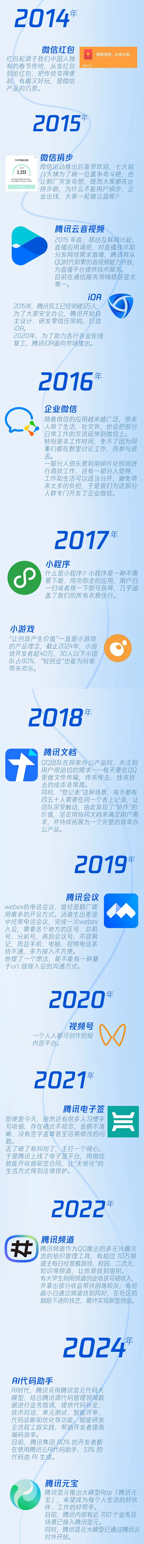 今天是腾讯26岁生日 你第一次用QQ语音通话、QQ秀是啥时候