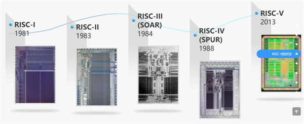 Linux开源翻车、RISC-V开放隐忧：中国自主科技的真正出路在哪儿