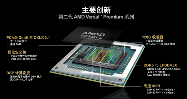 AMD发布第二代Versal Premium自适应SoC：首发支持PCIe 6.0、CXL 3.1