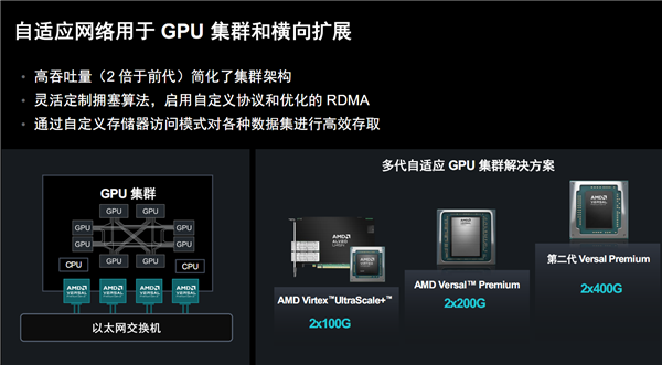 AMD发布第二代Versal Premium自适应SoC：首发支持PCIe 6.0、CXL 3.1