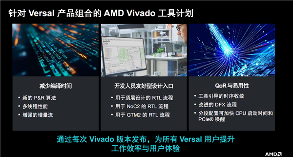 AMD发布第二代Versal Premium自适应SoC：首发支持PCIe 6.0、CXL 3.1