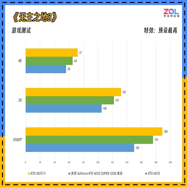 毒液粉梦中情卡 索泰GeForce RTX 4070 SUPER-12GB毒液实测