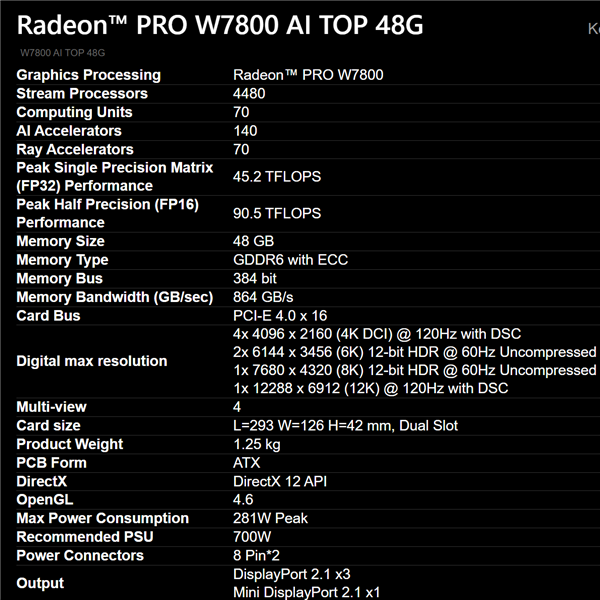 AMD显卡史上最大显存：Radeon PRO W7800 48GB低调发布