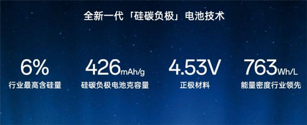 电池容量大了iPhone快一倍 今年国产手机咋突然悟了