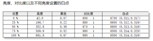 HKC G27M7Pro显示器上手：显示界的堆料狂魔