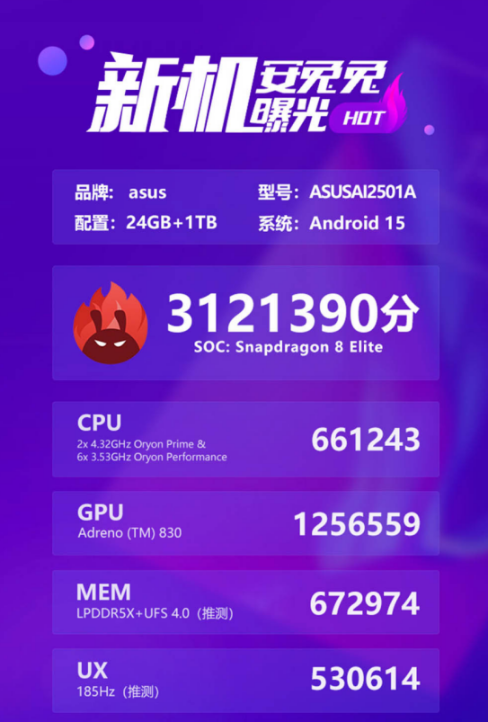 安兔兔跑分3121390！ ROG 9 Pro拿下旗舰性能榜第一