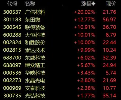 超200万人预约华为Mate 70系列：华为手机概念股由此大涨