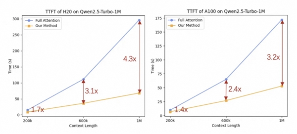 阿里云百炼上线Qwen2.5-Turbo模型：支持100万超长上下文