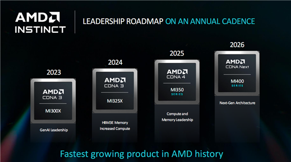 翻身在此一举！AMD UDNA全新架构RX 9000 2026年二季度量产