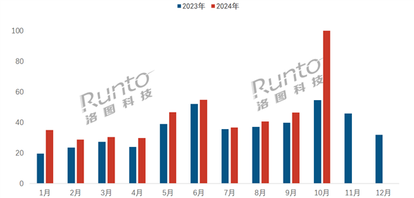 智能门锁市场爆发！中国单月销量首破百万 小米稳占第一梯队