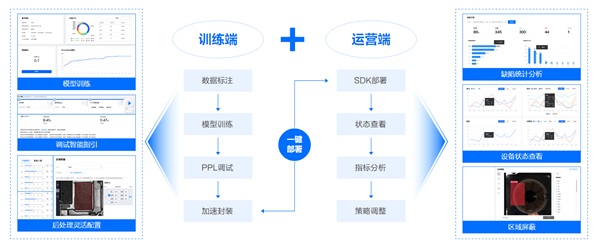 国际领先！腾讯CSIG获CSIG科技进步一等奖：头发丝1/50粗细缺陷都能发现