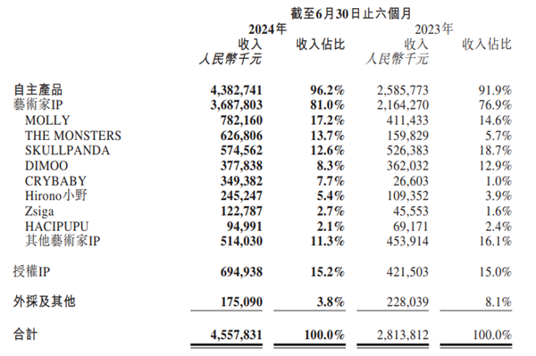 在泡泡玛特面前  外国人只能任人宰割