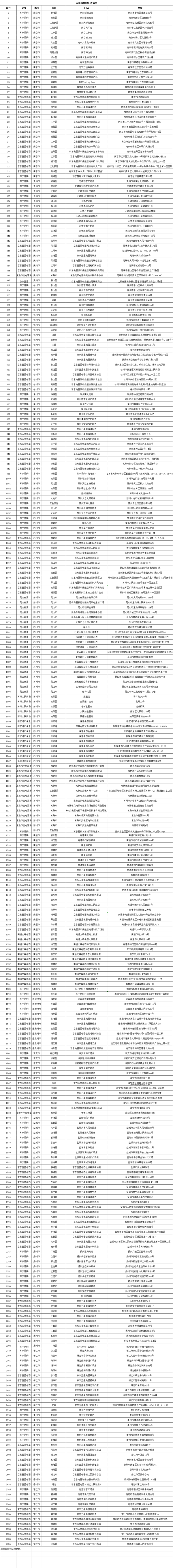 江苏3C数码补贴今日上线：买手机、平板最高优惠1500元！