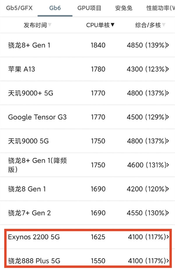 新一代麒麟到底啥水平！华为Mate 70系列麒麟9020处理器跑分曝光：敢拼才会有奇迹