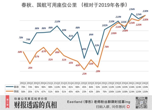 航司里的“拼多多” 赚麻了