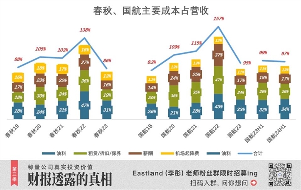 航司里的“拼多多” 赚麻了