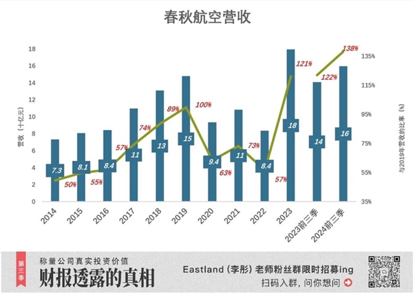 航司里的“拼多多” 赚麻了