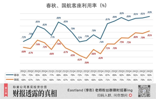 航司里的“拼多多” 赚麻了