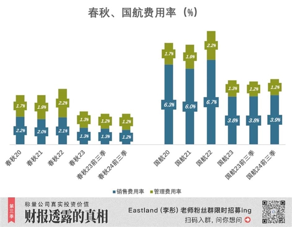 航司里的“拼多多” 赚麻了