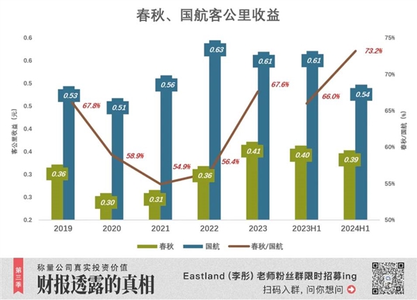 航司里的“拼多多” 赚麻了