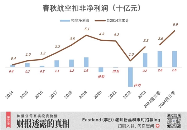 航司里的“拼多多” 赚麻了