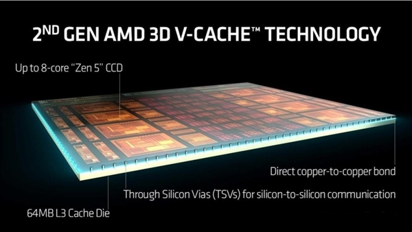 完胜友商旗舰处理器 锐龙7 9800X3D玩游戏真就这么强