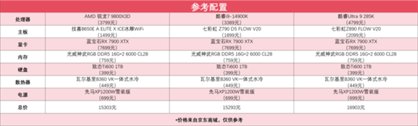 完胜友商旗舰处理器 锐龙7 9800X3D玩游戏真就这么强