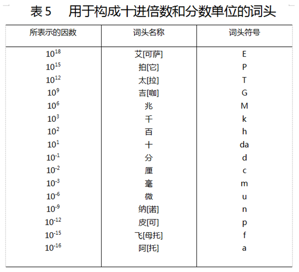 买了1TB SSD 但系统显示只有931GB！教你看懂SSD真实容量