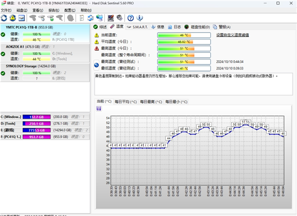 买了1TB SSD 但系统显示只有931GB！教你看懂SSD真实容量