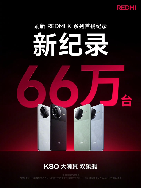 REDMI K80系列1天销量突破66万台：刷新K系列首销纪录