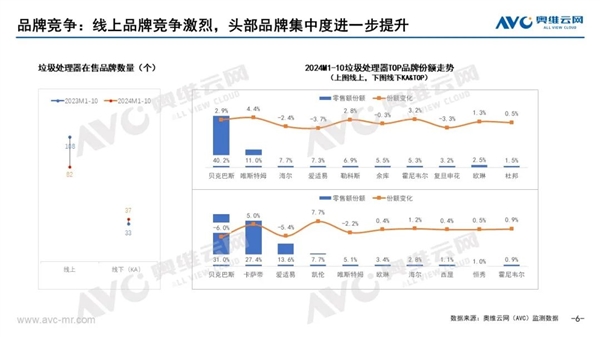 最不受中国人待见的家电 厨余垃圾处理器终于止跌了