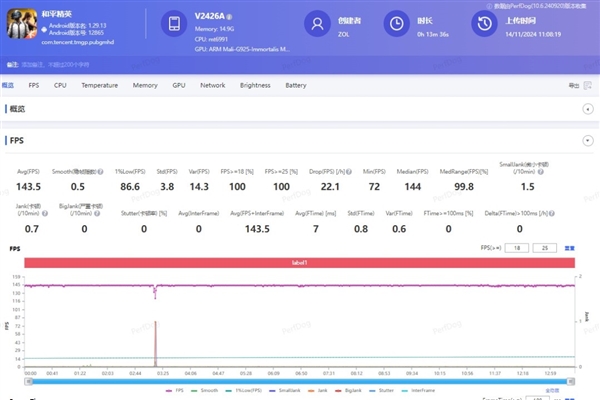 iQOO Neo10 Pro上述：天玑性能之王实至名归