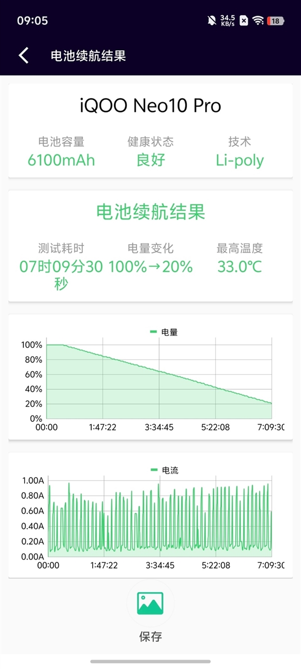 联发科、iQOO、Arm三方联调！Neo10 Pro将天玑9400推向新高度