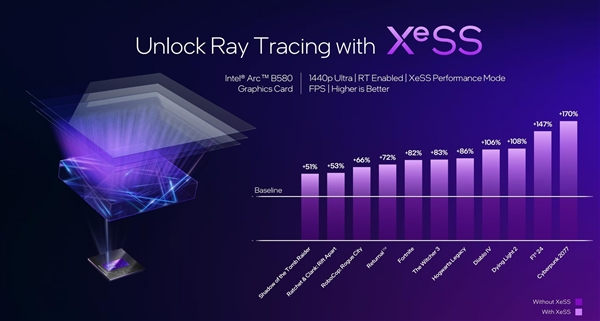 英特尔第二代锐炫桌面级显卡降临：硬刚RTX 4060