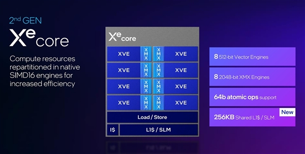 英特尔第二代锐炫桌面级显卡降临：硬刚RTX 4060