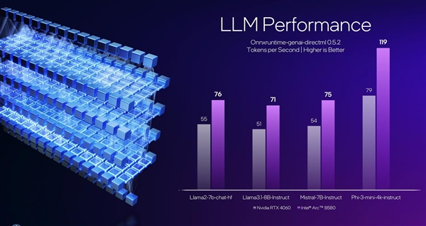 英特尔第二代锐炫桌面级显卡降临：硬刚RTX 4060