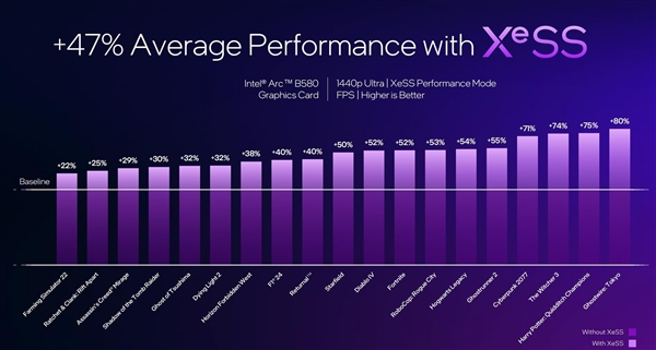 英特尔第二代锐炫桌面级显卡降临：硬刚RTX 4060