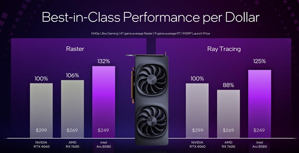 英特尔第二代锐炫桌面级显卡降临：硬刚RTX 4060