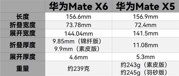 强得飞起!华为Mate X6折叠屏上手