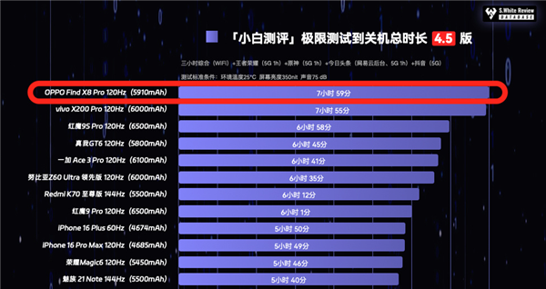 高频不是唯一出路 联发科以顶尖能效引领安卓挑战苹果A18 Pro